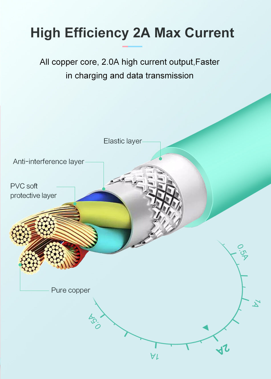 Compatible With USB Cable For  Charger X 8 7 6 6s Plus 5 5s SE,2A 1M Mobile USB Data Cable For  Cable For Lightning Cable